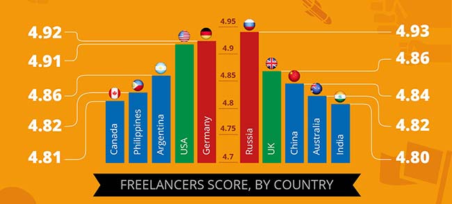 freelancer-thumbnail-infographic